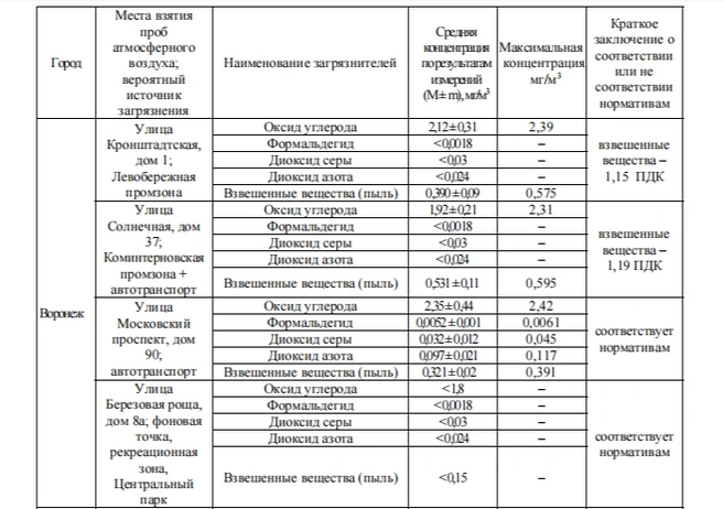 Источник: cyberleninka.ru