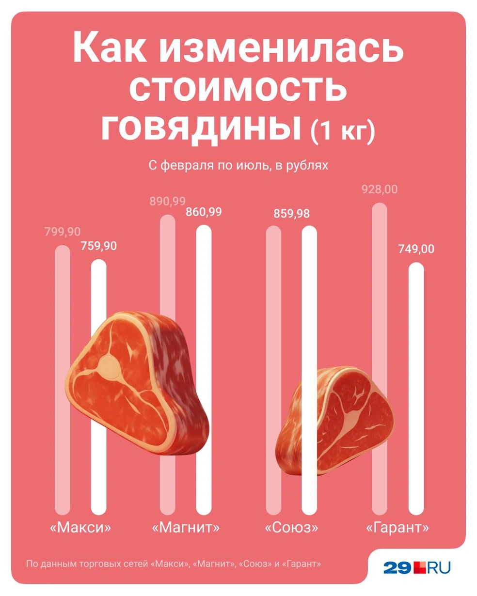 Источник: Евгения Бикунова / Городские порталы