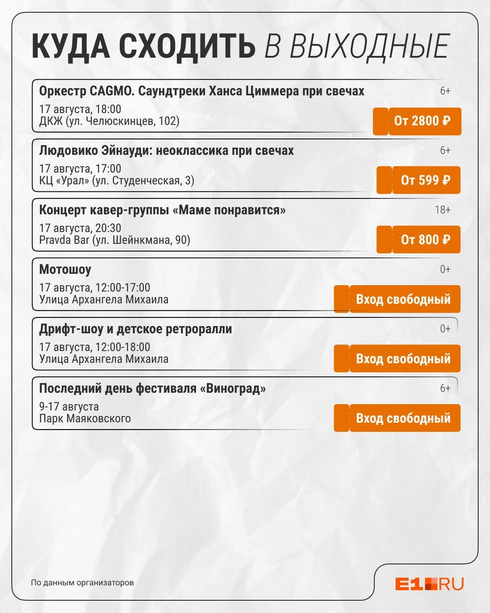 Источник: Филипп Сапегин / E1.RU