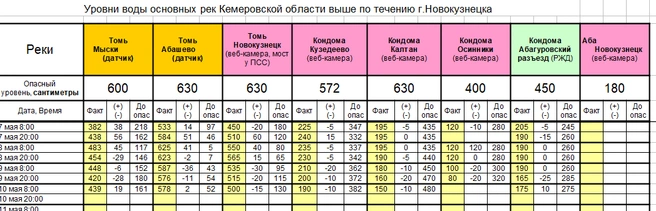 Источник: www.city-n.ru