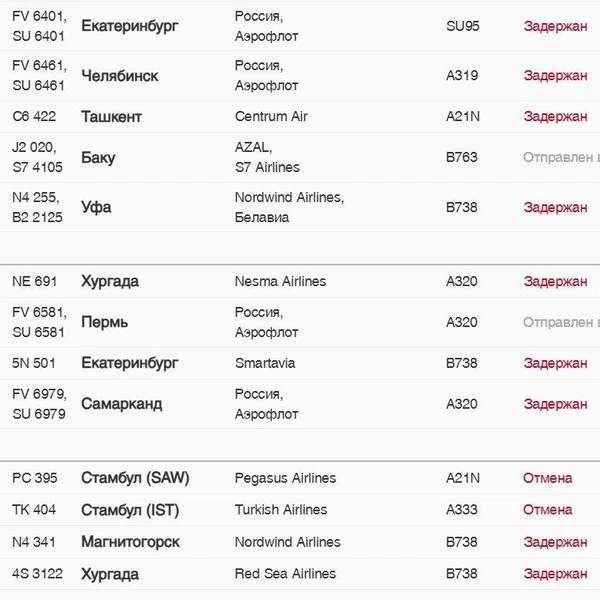 Источник: pulkovoairport.ru