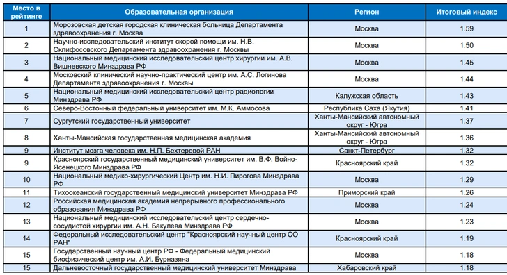 Источник: trudvsem.ru