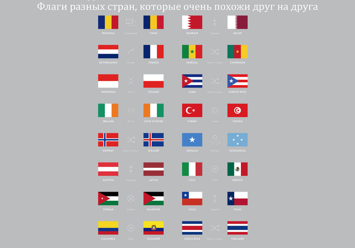 Фото №6 - Занимательная статистика о флагах в 10 картинках