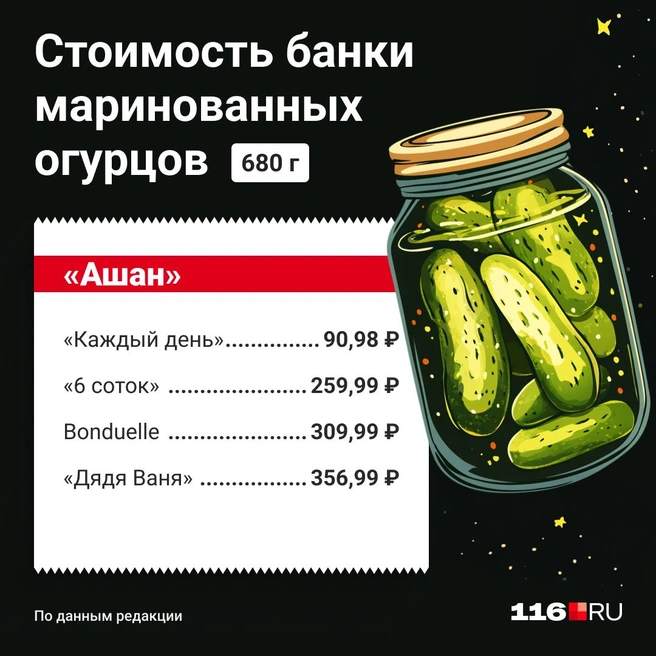 Источник: Юрий Скулыбердин / Городские порталы