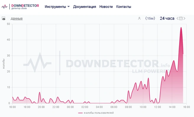 Пользователи жалуются на сбой в работе «Госуслуг» | Источник: downdetector.su