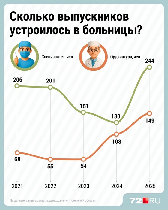Источник: Дмитрий Гладышев / Городские медиа