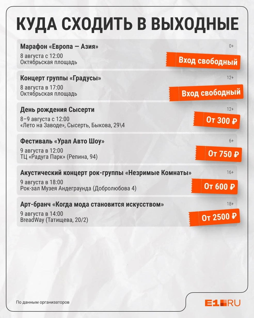 Источник: Филипп Сапегин / E1.RU