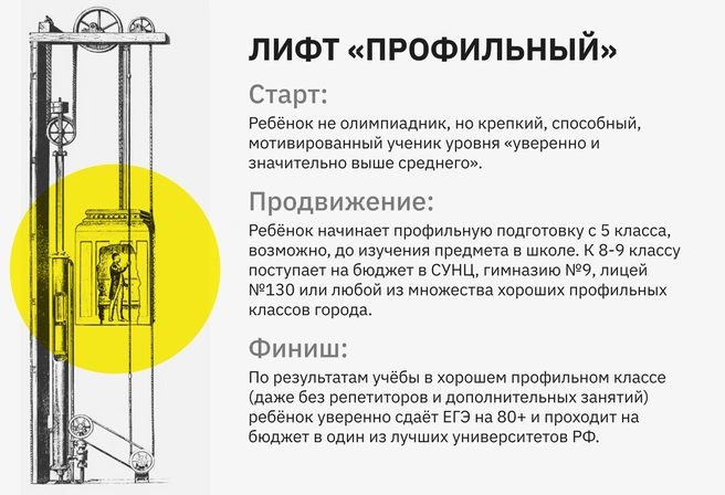 Кроме трех лучших школ, во многих гимназиях и лицеях Екатеринбурга успешно действуют сильные профильные классы, где хорошо сдают ЕГЭ и без репетиторов | Источник: Ирина Калмыкова