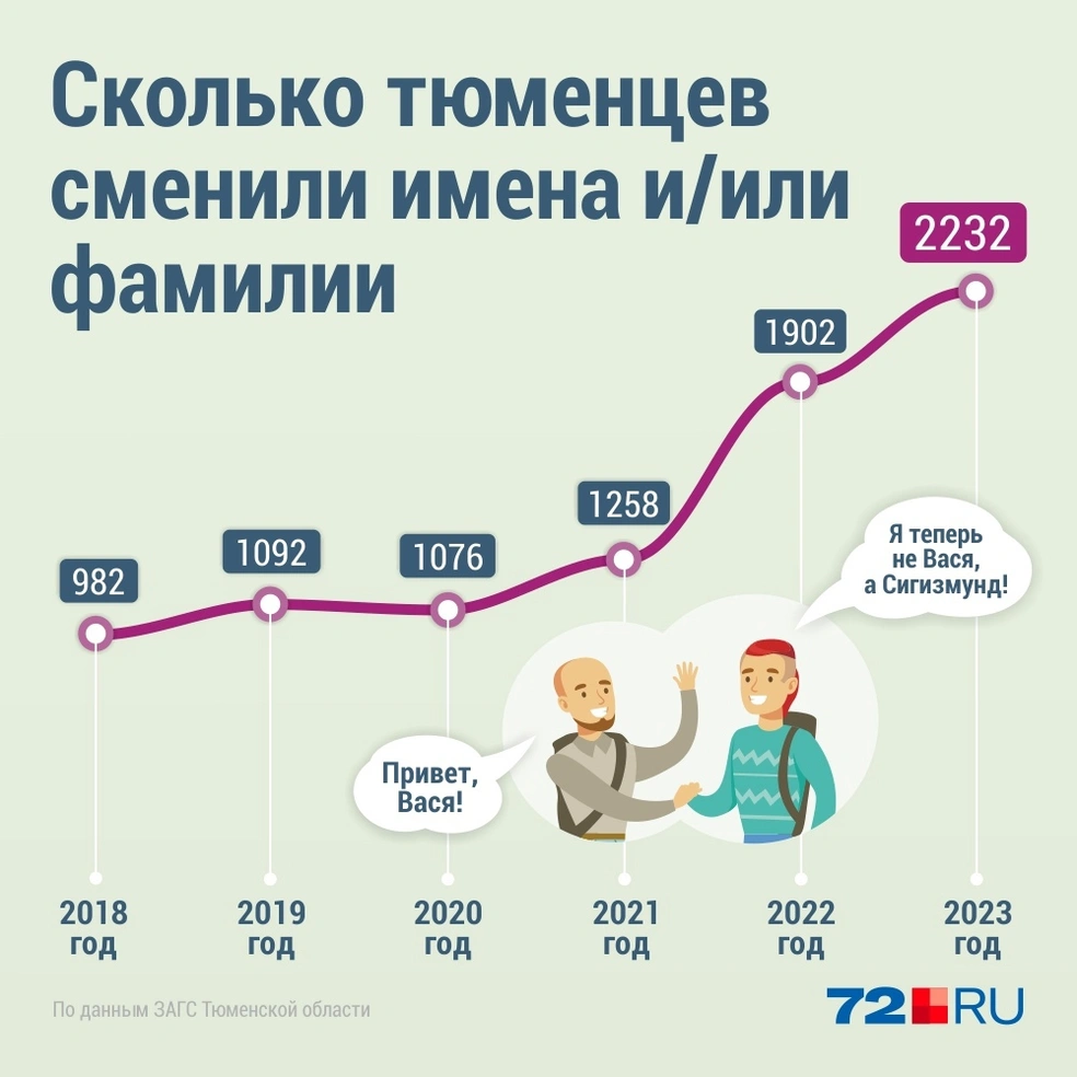 Источник: Дмитрий Гладышев / 72.RU