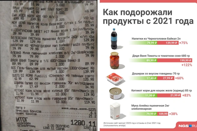 В 2021 году сибирячка набрала больше 13 товаров на общую сумму около 1280 рублей  | Источник: aniolja/2ГИС, Юрий Орлов / Городские медиа
