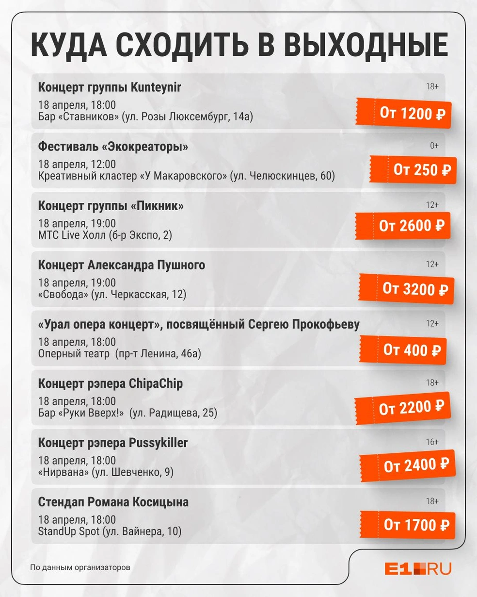 Источник: Филипп Сапегин / E1.RU