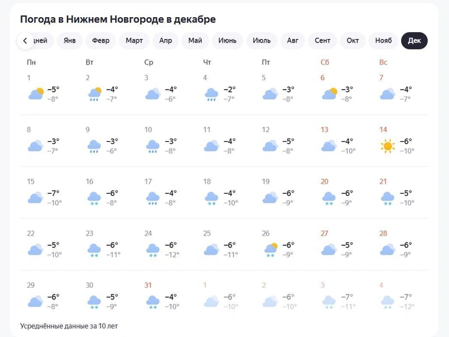 Источник: «Яндекс Погода»