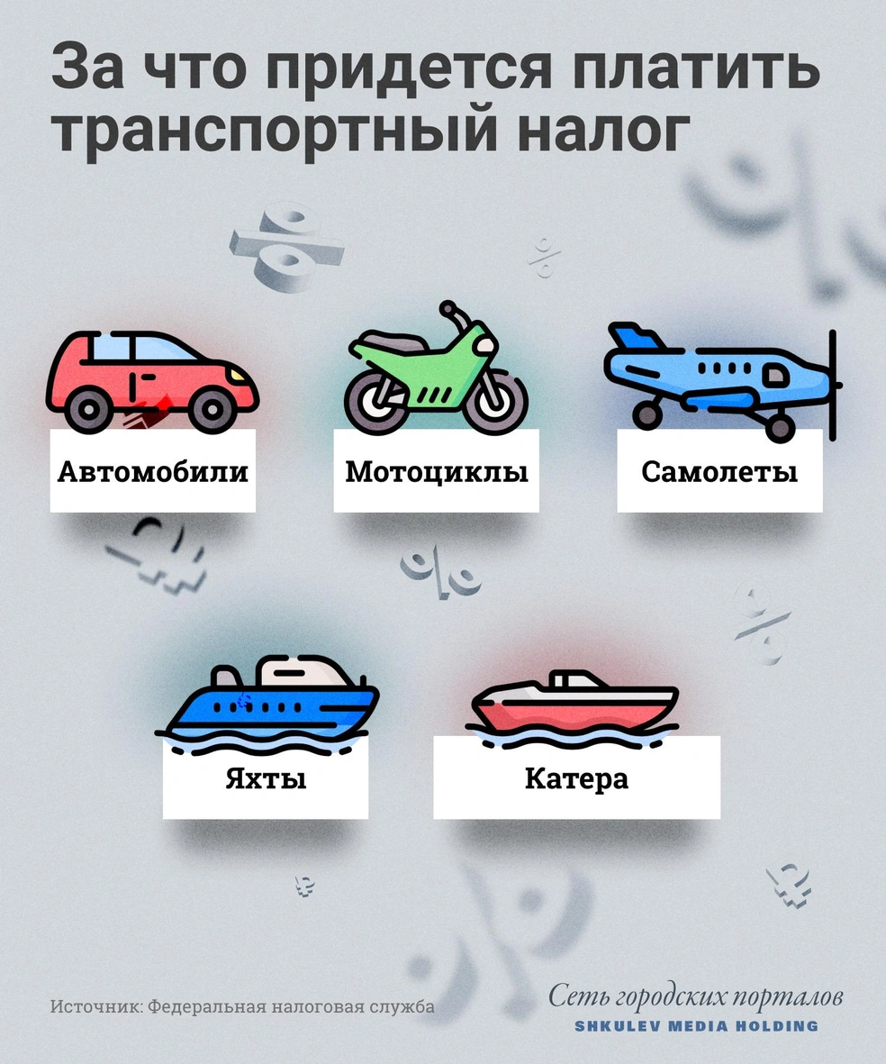 Какие налоги надо заплатить до 1 декабря и что будет, если их не заплатить  - 19 ноября 2021 - 29.ру