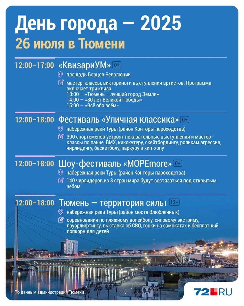 Источник: Дмитрий Гладышев / Городские медиа