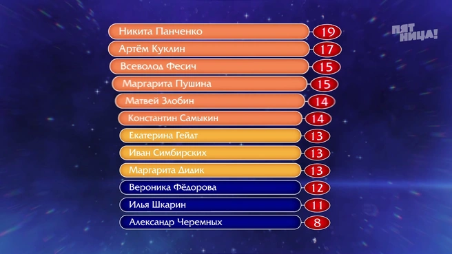Турнирная таблица по итогам первого раунда оказалась неутешительной для Александра Черемных | Источник: Телеканал «Пятница»