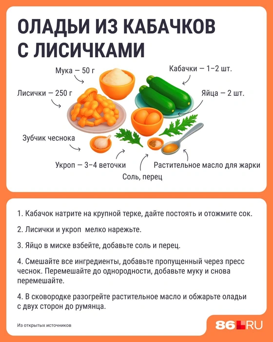 Источник: Серафима Пантыкина / Городские медиа
