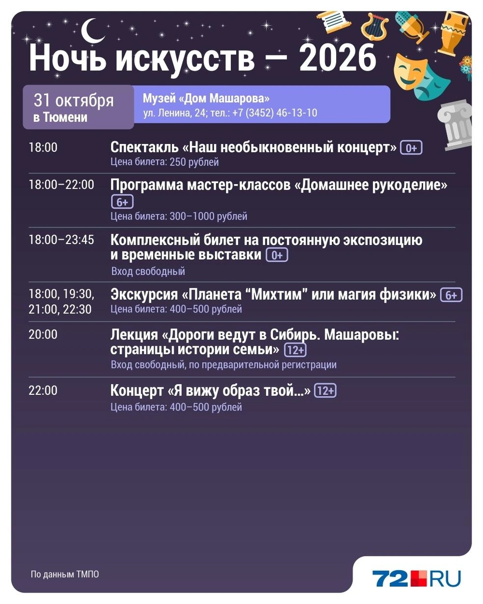 Источник: Дмитрий Гладышев / 72.RU