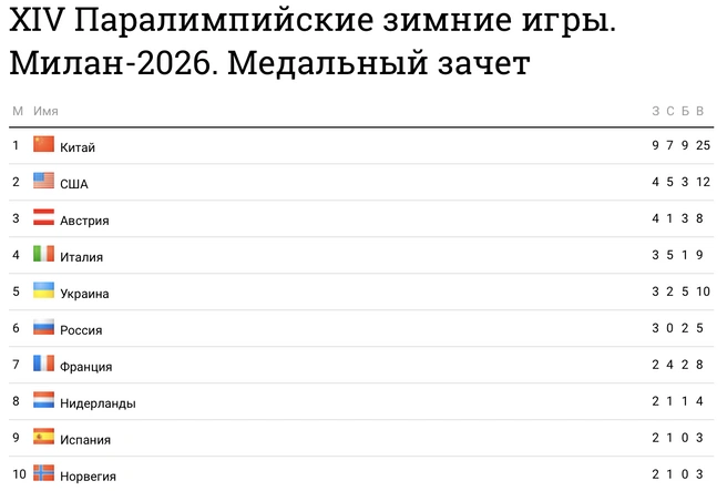 Источник: news.sportbox.ru