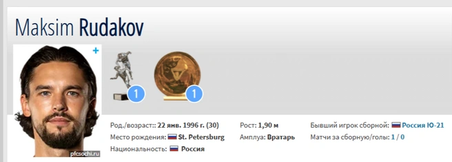 Сейчас голкипер оценивается в 250 тысяч евро | Источник: «Трансфермаркт»