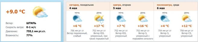 Скриншот с meteo.nw.ru