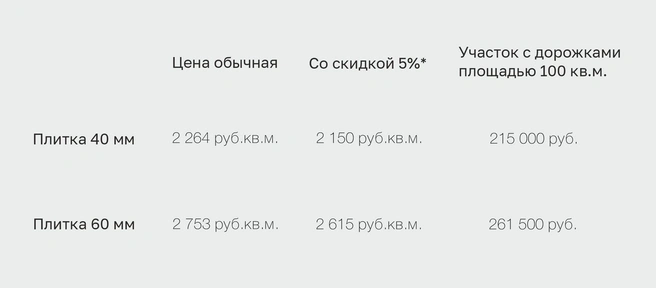 *Скидка при заказе от 200&nbsp;000 рублей | Источник: «Поревит»