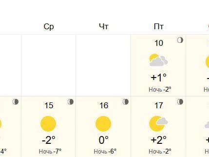 Потепление ожидается к выходным. | Источник: World-weather.ru