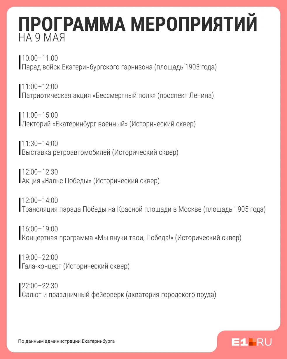 9 мая начнется с парада, а закончится фейерверком | Источник: Филипп Сапегин / E1.RU