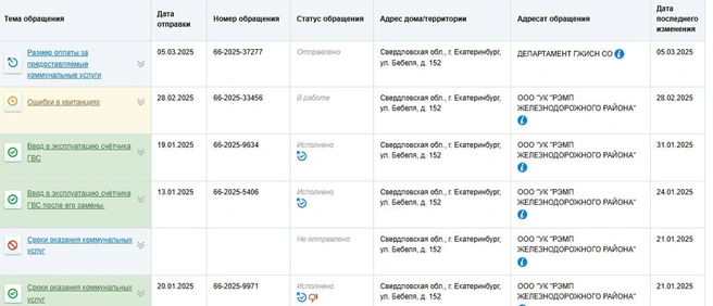 На скриншоте видны даты повторных обращений в УК для введения счетчика в эксплуатацию | Источник: dom.gosuslugi.ru