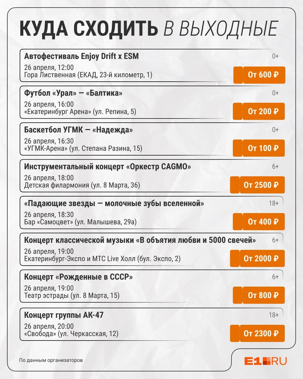Источник: Филипп Сапегин / E1.RU