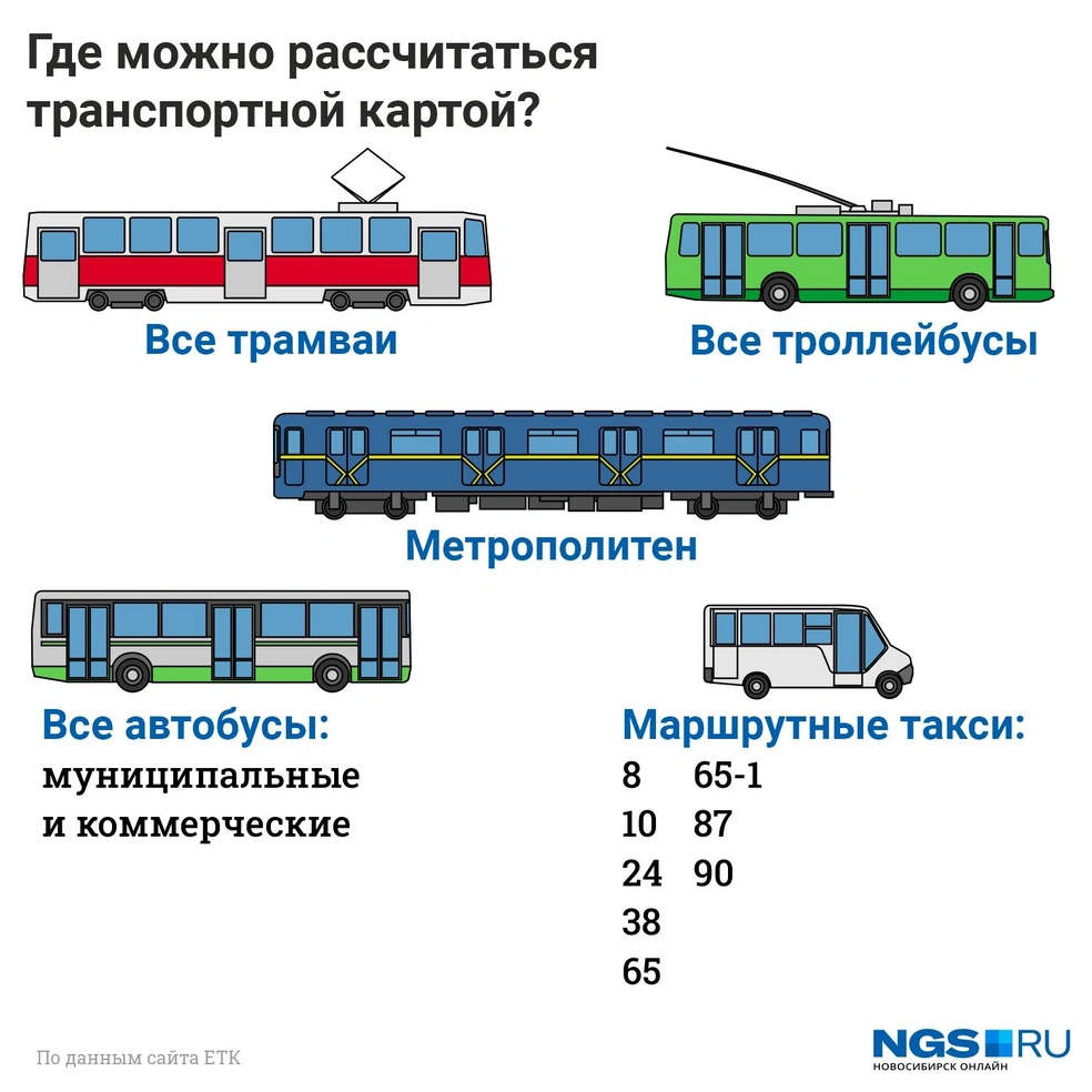 Безналичный расчет в новосибирском транспорте октябрь 2020 года - 22  октября 2020 - НГС.ру