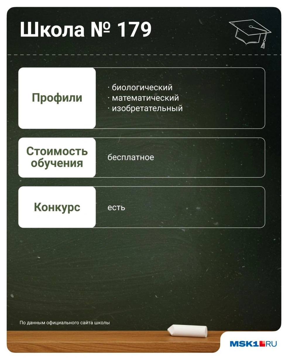 Источник: Евгения Бикунова / Городские медиа