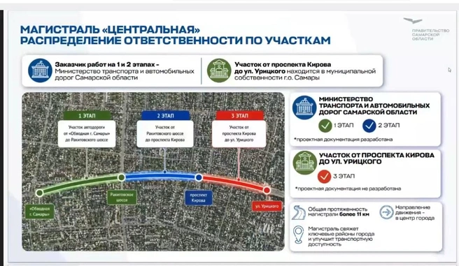 Участок находится в собственности Самары  | Источник: Самарская область / Vk.com 