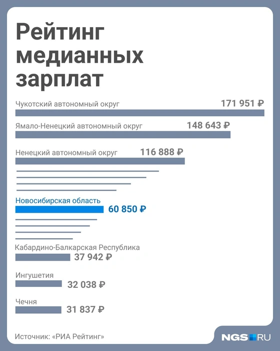 Источник: Юрий Орлов / Городские медиа