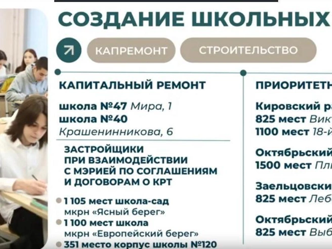Три объекта были построены без использования бюджетных средств. | Источник: Мэрия Новосибирска / «ВКонтакте»