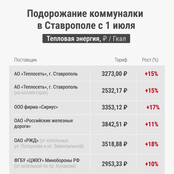 Отопление | Источник: Серафима Пантыкина / Городские медиа