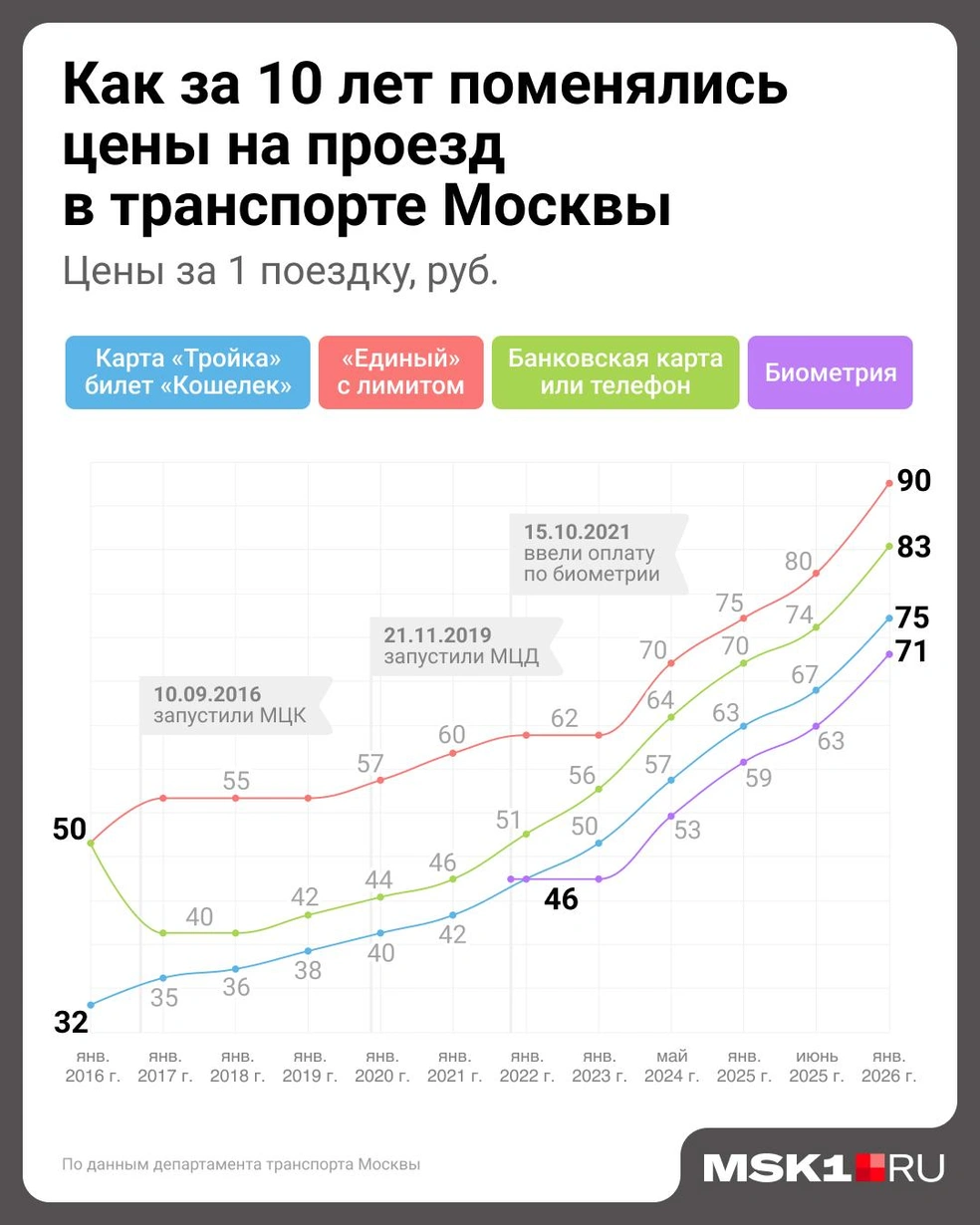 Источник: Евгения Бикунова / Городские медиа