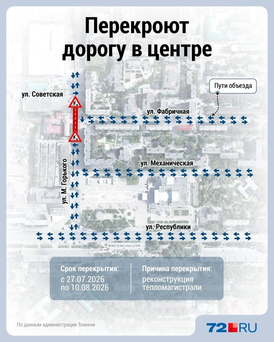 Дорогу перекроют с 27 июля по 10 августа | Источник: Дмитрий Гладышев / Городские медиа