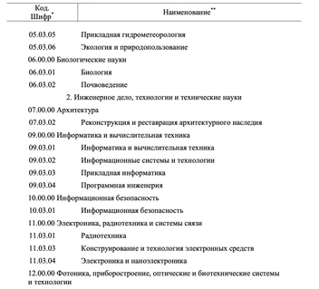 Требуются российской экономике также экологи и биологи  | Источник: скриншот прогноза Минтруда