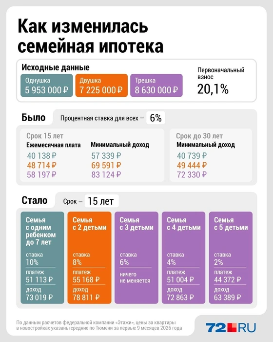 Источник: Дмитрий Гладышев / Городские медиа 