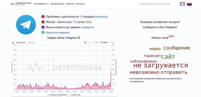Россияне массово жалуются на сбой в работе веб-версии Telegram | Источник: detector404.ru