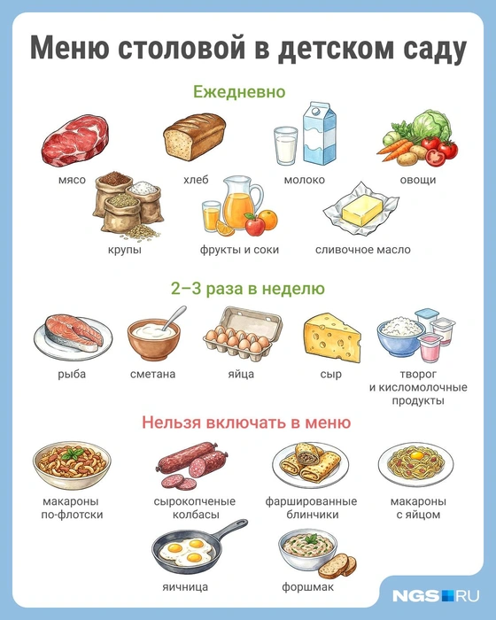 Некоторые продукты запрещены уже более 30 лет | Источник: Юрий Орлов / Городские медиа