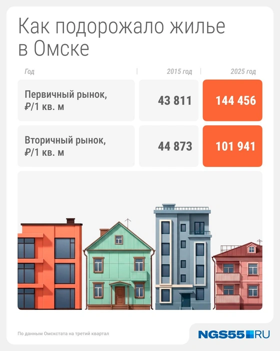 Источник: Серафима Пантыкина / Городские медиа