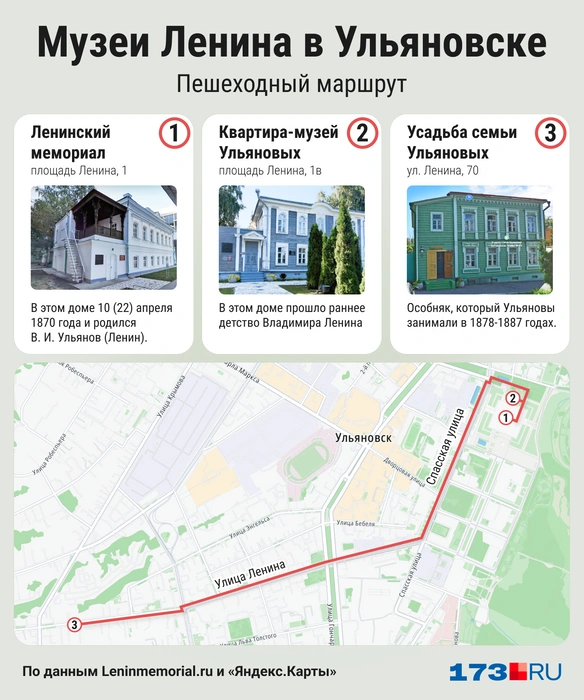 Обойти музеи Ленина в Ульяновске можно пешком — прогулка займет не более получаса | Источник: Leninmemorial.ru