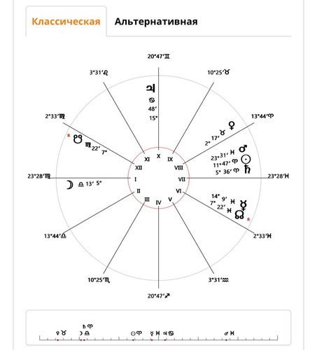 Изображение пользователя