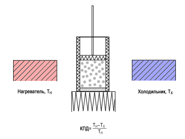 Смерть от классической термодинамики