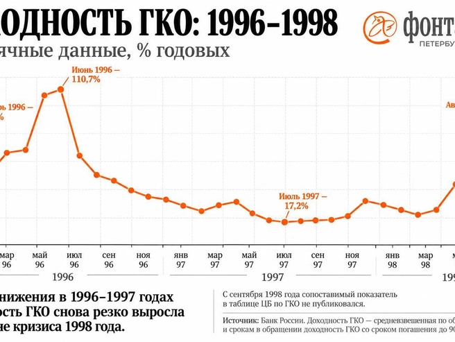 Источник: «Фонтанка.ру»