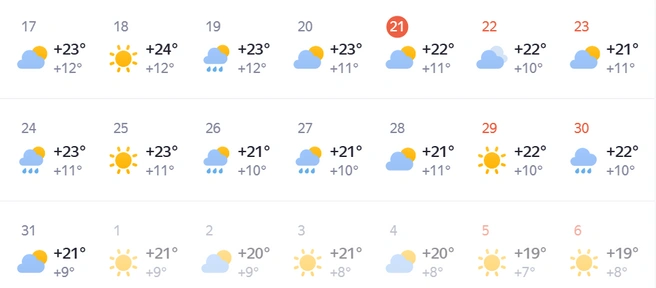 Источник: Яндекс.Погода