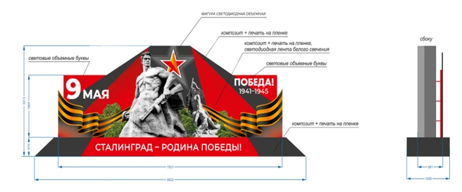 Источник: из документов госзакупки