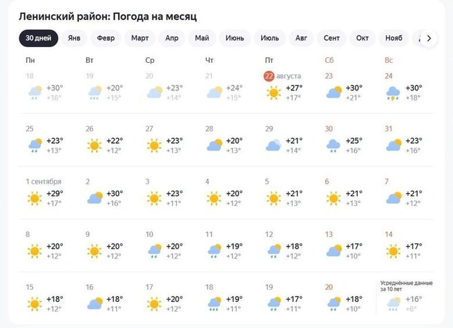 +30 в сентябре? Ого!  | Источник: yandex.ru/pogoda/