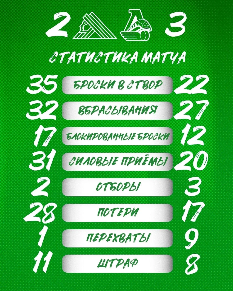 Статистика игры | Источник: hcsalavat / Vk.com